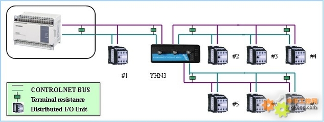CONTROLNET总线隔离中继器解析 工控产品YHN3的核心优势与实际应用